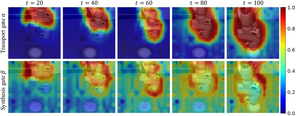 Heatmaps of the transport gate and synthesis gate overlaid on camera views during execution.